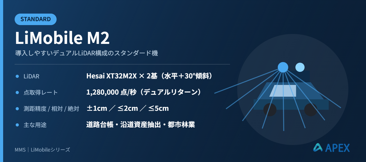 LiMobile M2の主要スペック