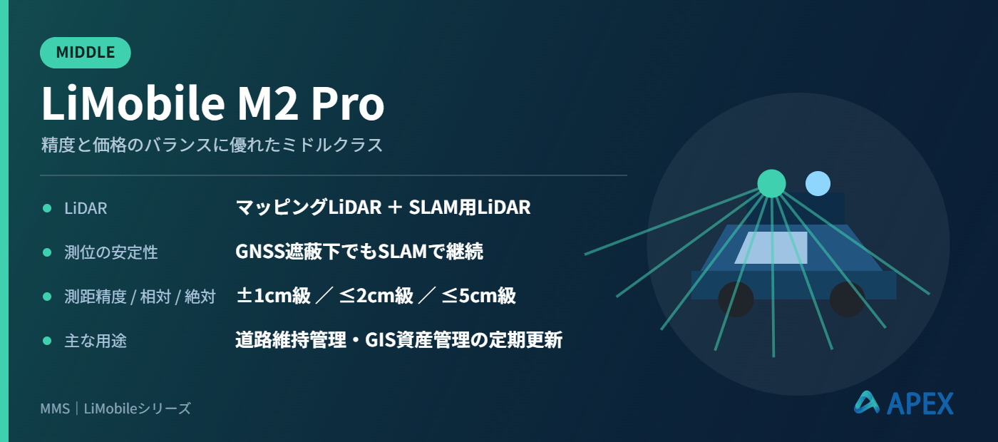 LiMobile M2 Proの主要スペック