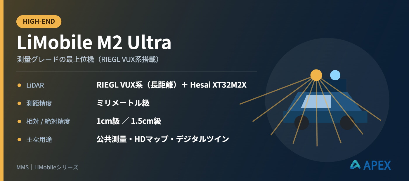 LiMobile M2 Ultraの主要スペック