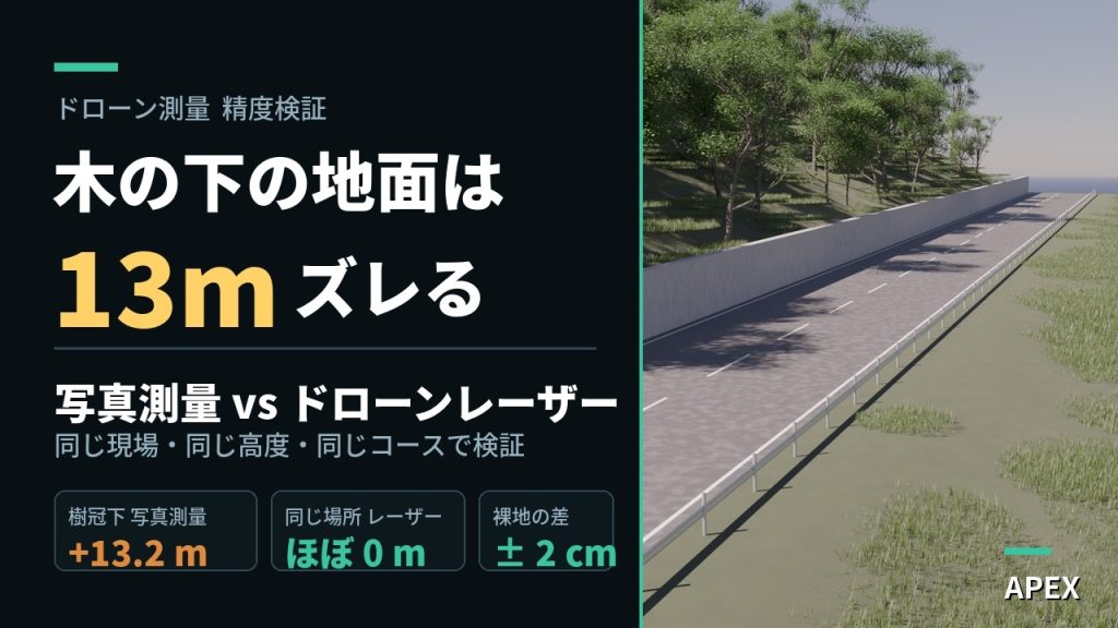 植生に覆われた斜面では、写真測量の面は樹冠の上面になり、UAVレーザーは地面を捉える