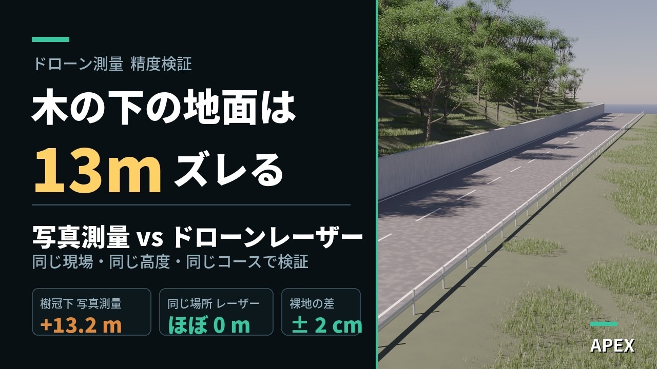 植生に覆われた斜面では、写真測量の面は樹冠の上面になり、UAVレーザーは地面を捉える